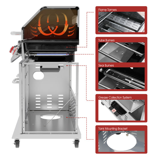 Detailed view of a Royal Gourmet  barbecue grill with labeled components on a white background
