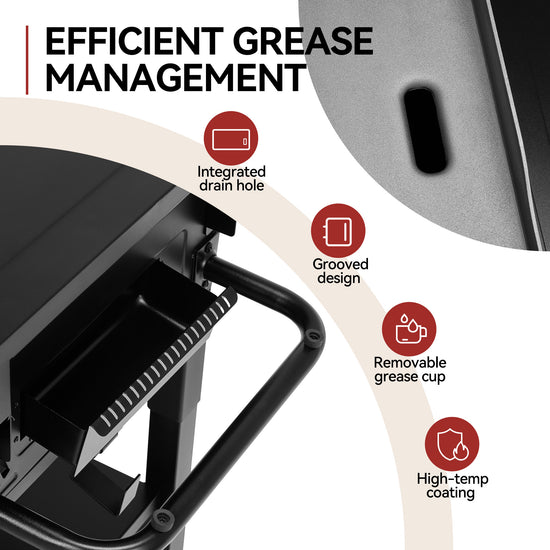 Diagram of a grease management system with features labeled on a white background